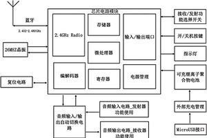 藍牙接收發(fā)射兩用適配器