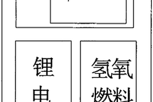 無(wú)人飛機(jī)用燃料電池