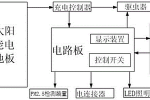 多功能太陽(yáng)能驅(qū)蟲(chóng)器系統(tǒng)