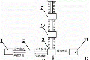 無(wú)線(xiàn)式溫度在線(xiàn)監(jiān)測(cè)裝置