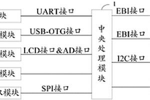 新農(nóng)合信息終端