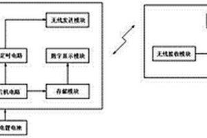 智能室內(nèi)溫度無線監(jiān)測(cè)系統(tǒng)