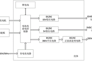 多功能便攜式電源