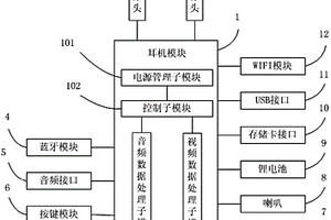 具有3D攝像功能的耳機(jī)