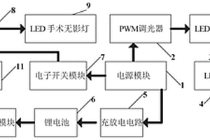 婦產(chǎn)科用多功能燈控制電路