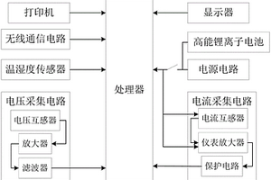 氧化鋅避雷器帶電測試儀