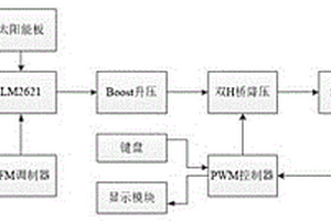 基于數(shù)控DC-DC的太陽能供電系統(tǒng)