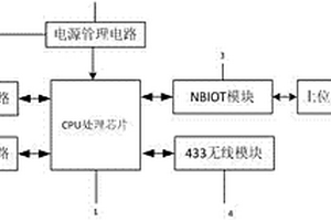 監(jiān)測電力傳輸配電網(wǎng)絡(luò)故障的指示器