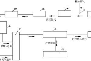 高溫循環(huán)氮?dú)獗Ｗo(hù)粉碎分級(jí)生產(chǎn)線