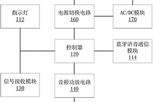 智能應(yīng)急信號監(jiān)測終端