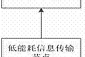 基于綠色能源的供水信息采集系統(tǒng)