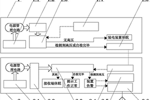 車載高壓預(yù)警裝置