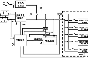 光伏多功能便攜式交直流電源