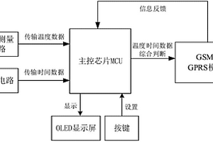 溫度測量電路以及遠(yuǎn)程溫度報(bào)警器