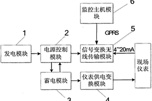 用于長距離輸油輸氣線路儀表信號遠(yuǎn)傳與供電的系統(tǒng)