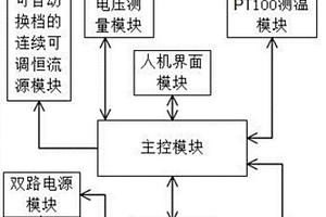 可調(diào)恒流測(cè)溫系統(tǒng)