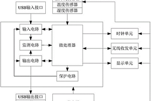 物聯(lián)網(wǎng)充電寶