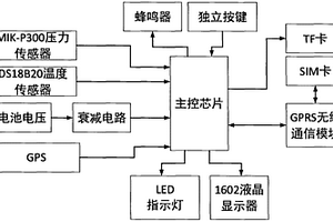 長停井壓力無線遠(yuǎn)程監(jiān)控器