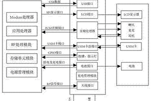 具有4G主控模塊的對講機(jī)