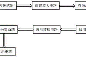 可調(diào)式車載呼吸監(jiān)測儀