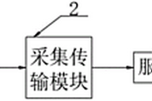 數(shù)字式傳感器采集傳輸設備