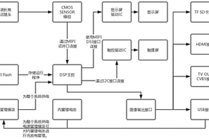 支持觸控顯示屏的4K高清望遠(yuǎn)攝像機(jī)