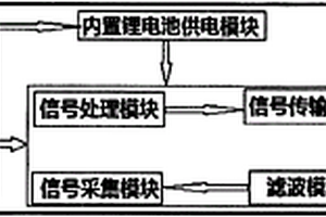 改進(jìn)型局部放電IED主機(jī)