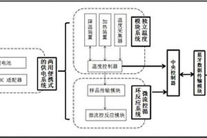 組合便攜式定量PCR儀