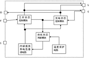 電子煙控制芯片和電子煙