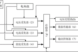 基于電壓、電流和溫度的電池管理裝置