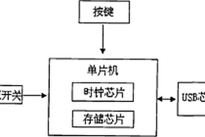 隨身收支記錄存儲(chǔ)器