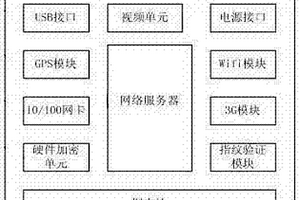 可移動(dòng)集成式考試服務(wù)器