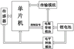 微型揮發(fā)性有機(jī)物泄漏在線監(jiān)測(cè)儀