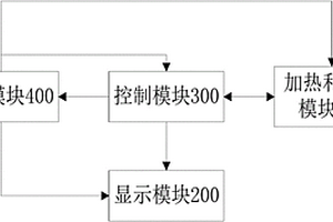 艾灸電子艾灸儀