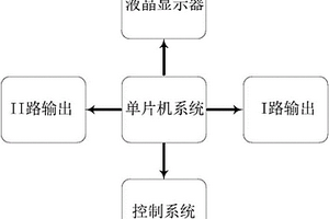 動車組塞拉門試驗裝置