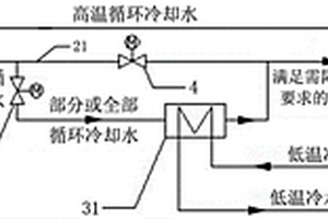 空冷循環(huán)冷卻水干式交換再降溫系統(tǒng)