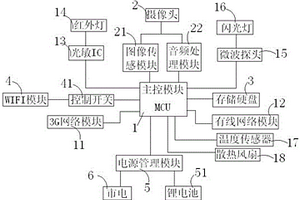 快速布控?cái)z錄一體機(jī)