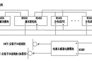 環(huán)網(wǎng)柜配電自動(dòng)化改造裝置