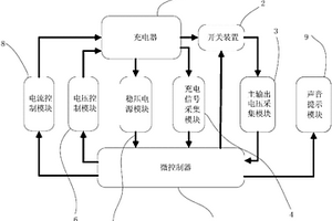 變頻充電器