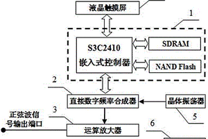 便攜式正弦波信號發(fā)生器裝置