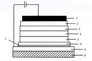 多層結(jié)構(gòu)的有機(jī)發(fā)光二極管