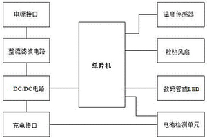 多功能通用型充電器