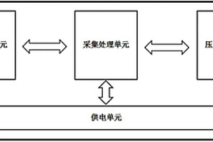 微功耗無(wú)線(xiàn)氮?dú)鈮毫鞲衅?>						
					</div></a>
					<div   id=