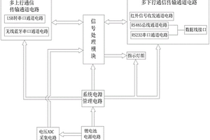 計量協(xié)議通道自動切換電路