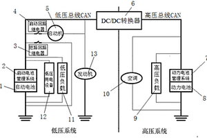 混合動(dòng)力汽車(chē)啟動(dòng)系統(tǒng)