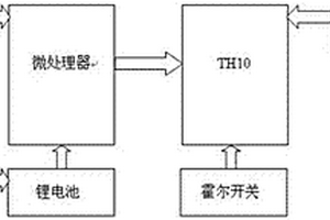 應(yīng)用看門(mén)狗電路的藍(lán)牙鍵盤(pán)