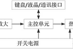 便攜式胎兒心電圖機(jī)