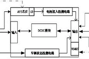 電源管理系統(tǒng)及車(chē)輛