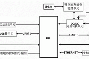 集網(wǎng)絡(luò)通訊及模擬采集、控制功能的電路板