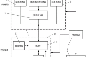 基于大數(shù)據(jù)分析的避雷器在線診斷系統(tǒng)